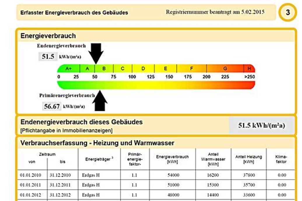 Viele Energieausweise ab 2019 ungültig