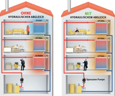 Hydraulischer-Abgleich.jpg